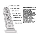 Instructions for cutting Magblock XDM and XD Limiter to other sizes. Pre-cut limiters are available. 